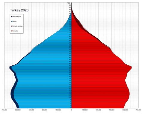 Türkiye Demografisi Wikiwand