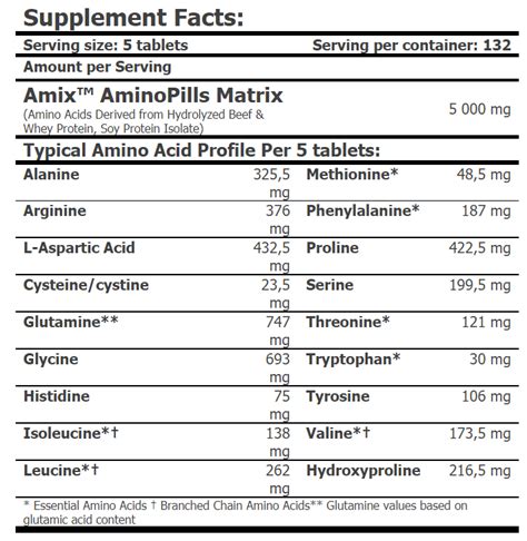 Amix Amino Pills Tabl Vbody