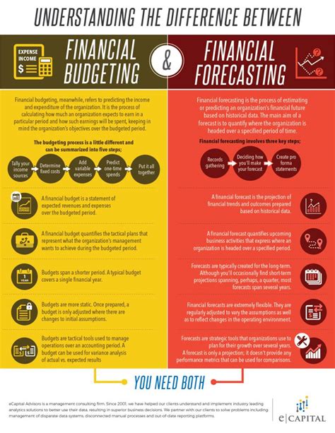 Forecasting The Future A Look At Budget 2025 Plan Your Disney