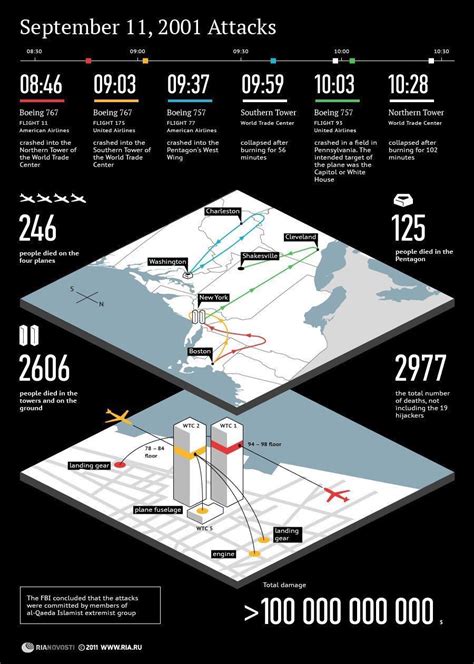September 11 Attack Timeline - ryderroob