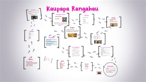 Kaupapa Rangahau By Denise Riwai On Prezi