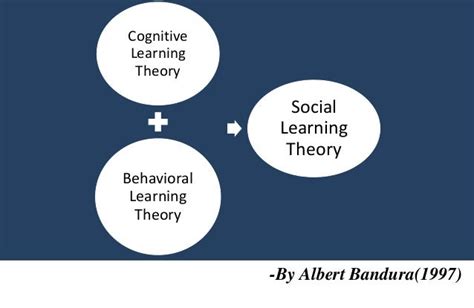 Social Learning Theory