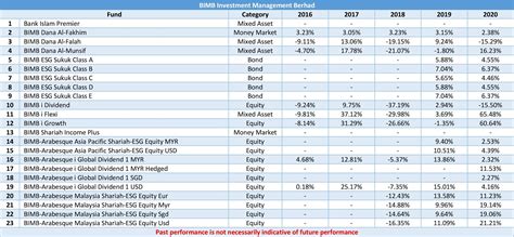 bimb investment management berhad  muhammad aizuddin azmi