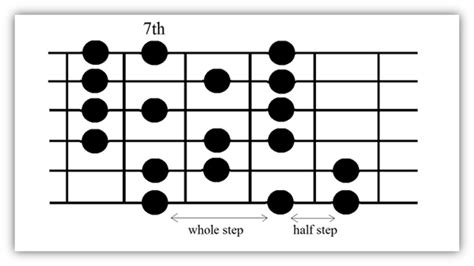 Diminished Scale Picking Patterns Ultimate Guitar