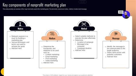 Key Components Of Nonprofit Marketing Plan Npo Marketing And