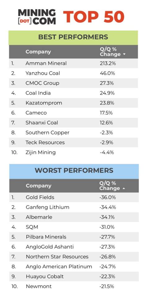 The Top Biggest Mining Companies In The World Nickel