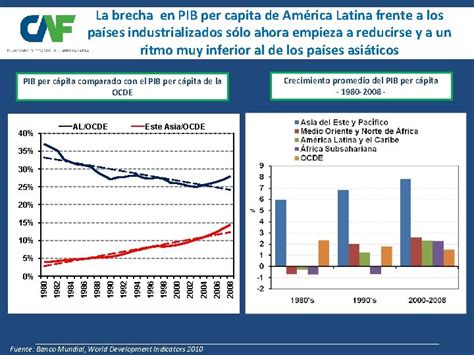 Panorama Econmico De Amrica Latina Tras La Crisis
