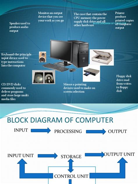 Block Diagram of Computer | PDF