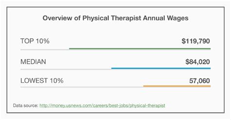 Intriguing Physical Therapy Statistics And Facts The Good Body