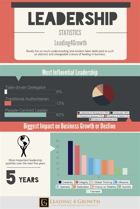 Photos On Leadership Infographics 39f