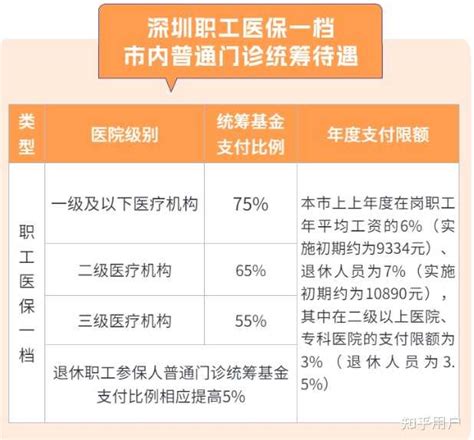 医保异地就医怎么报销？可以报多少啊？ 知乎