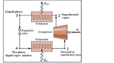 schematic diagram  vapour compression refrigeration cycle