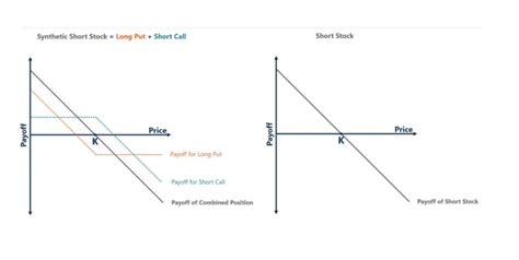 What Is Synthetic Trading Know Here Angel One