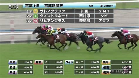 【56 京都新聞杯ほか】京都ダイジェストjraレース結果 競馬動画 Netkeiba