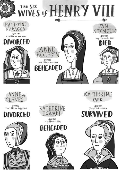 The Six Wives Of Henry Viii Sophie Foster Illustration