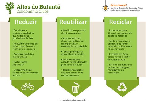 Exemplos De Reciclagem E Reutilização - Reduzir A Reutilizacao Reciclar Ideias De Cartazes Sustentabilidade