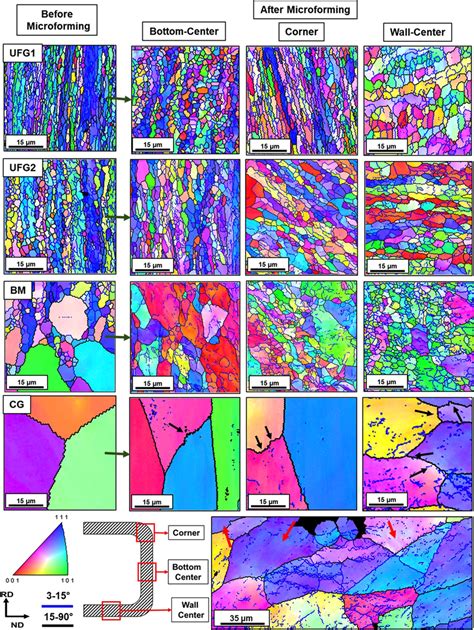 Cross Sectional EBSD Images Of The Samples Before Microforming Left