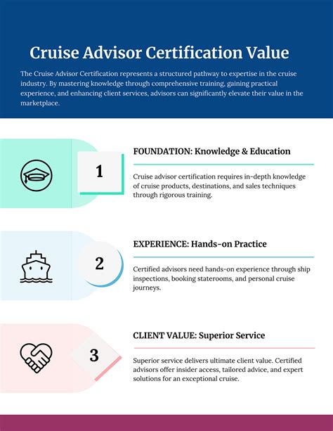 Cruise Advisor Certification Levels Explained: The CLIA Ranking System