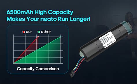 Amazon Aokcsha 6500mAh Replacement For Neato BatteryCompatible