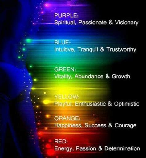 aura color chart  jacqueline brown blog
