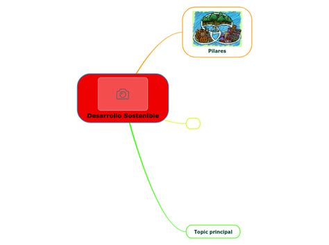 Desarrollo Sostenible Mind Map