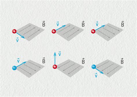 Magnetická síla elektromagnetická indukce E manuel cz online