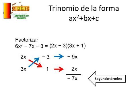 C Mo Factorizar Un Trinomio De La Forma Ax Bx C Brainly Lat