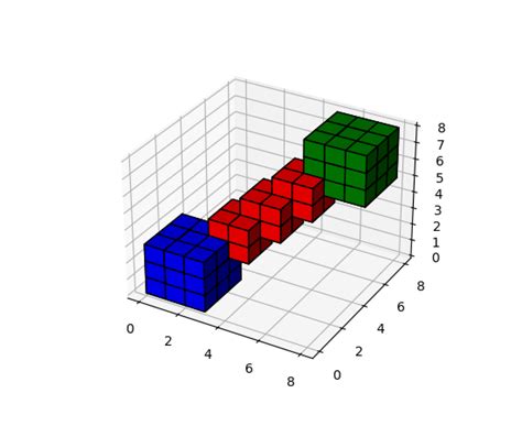 Mpl Toolkits Mplot3d Axes3d Axes3d — Matplotlib 3 5 0 Documentation