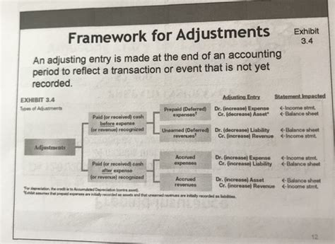 Chapter 3 Flashcards | Quizlet