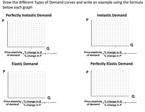 Solved Draw The Different Types Of Demand Curves And Write An Example Using The Formula Below