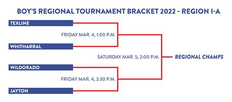 UIL Regional Basketball | South Plains College