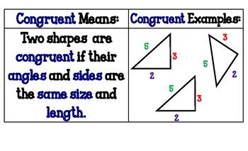 Similar vs. Congruent Shapes Poster by Keep Calm and Teach | TPT