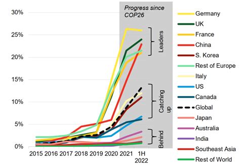 Ev Sales By Model Dulcy Glennis