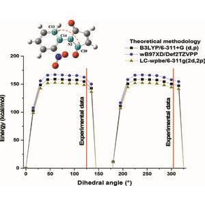 IUCr Crystal Structure Hirshfeld Surface Analysis And DFT Study Of N