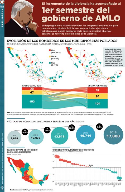 Infografia Seguridad Amlo Mesa De Trabajo Copia Lja Aguascalientes