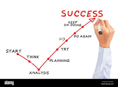 Man Drawing Success Meaning On White Board Stock Photo Alamy