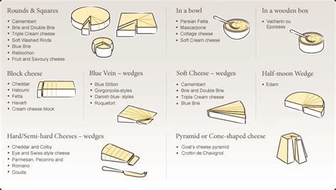 Proper Cheese Cutting Methods – Antonio's Restaurants