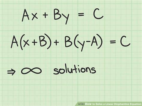 How to Solve a Linear Diophantine Equation (with Pictures)