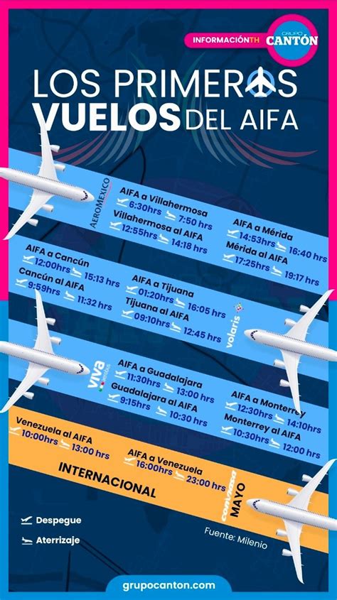 Tabasco Hoy On Twitter Infograf A Conoce Los Primeros Vuelos Del