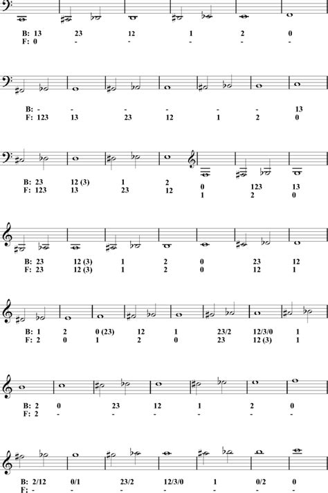 Horn Grifftabelle - Manuel Epli