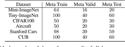 Table From Self Supervised Set Representation Learning For