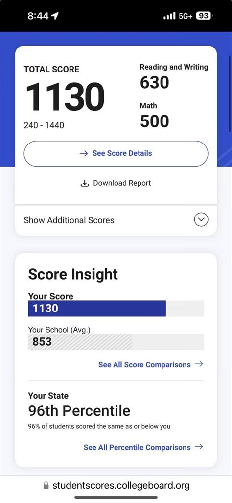 My PSAT Score 8th Grade R School