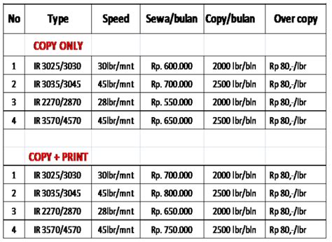 Harga Fotocopy Bolak Balik Per Lembar Ruang Ilmu