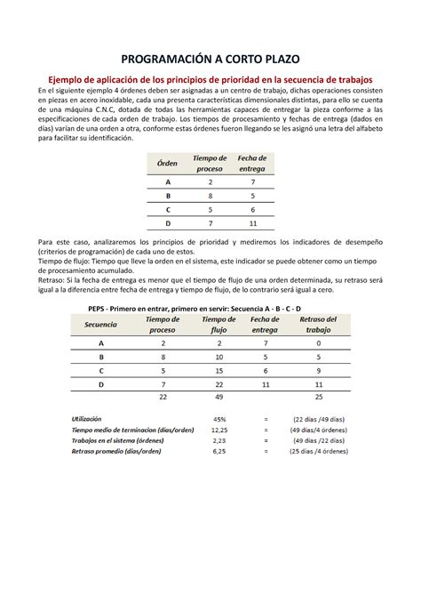 Ejemplo Programaci N A Corto Plazo Programacin A Corto Plazo Ejemplo