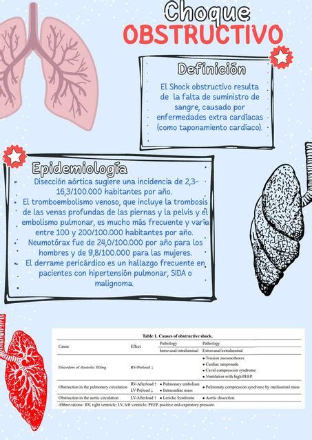 Shock Obstructivo Resumen Manuel Udocz