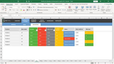 Planilha Indicadores De Desempenho Log Stico Excel Avan Ado Riset