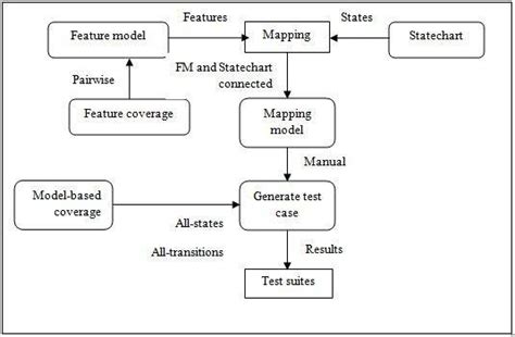 model based proposed approach  scientific diagram