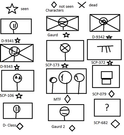 Scp Foundation Character List By Shadowdemon24 On Deviantart