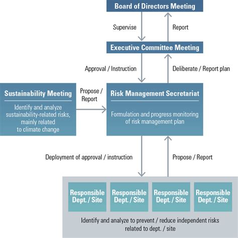 Disclosure Based On TCFD Recommendations CSR About Us Ahresty