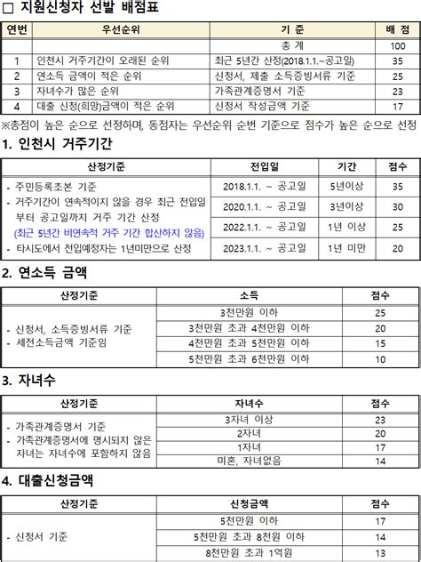 인천광역시 청년 주택임차보증금 이자 지원 2023년 제3차